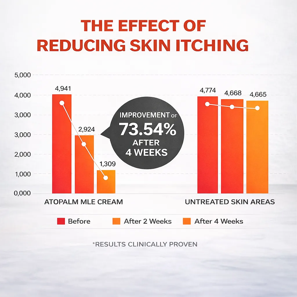 Atopalm MLE Cream 160ml 4 atopalm-mle-cream-ingredients2