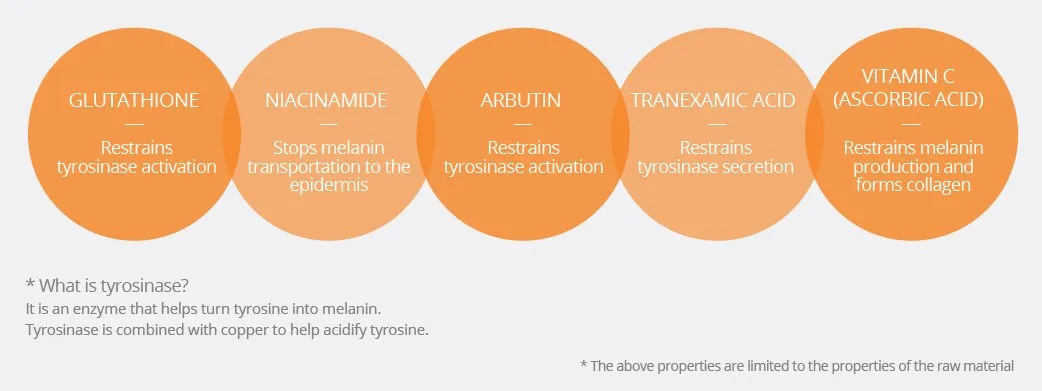 Youthheal Skinbooster Exoprime (6 vials / box) 5 Youthheal-Whitening